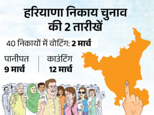 Haryana Nikay Chunav: हरियाणा निकाय चुनाव को लेकर तैयारियां पूरी