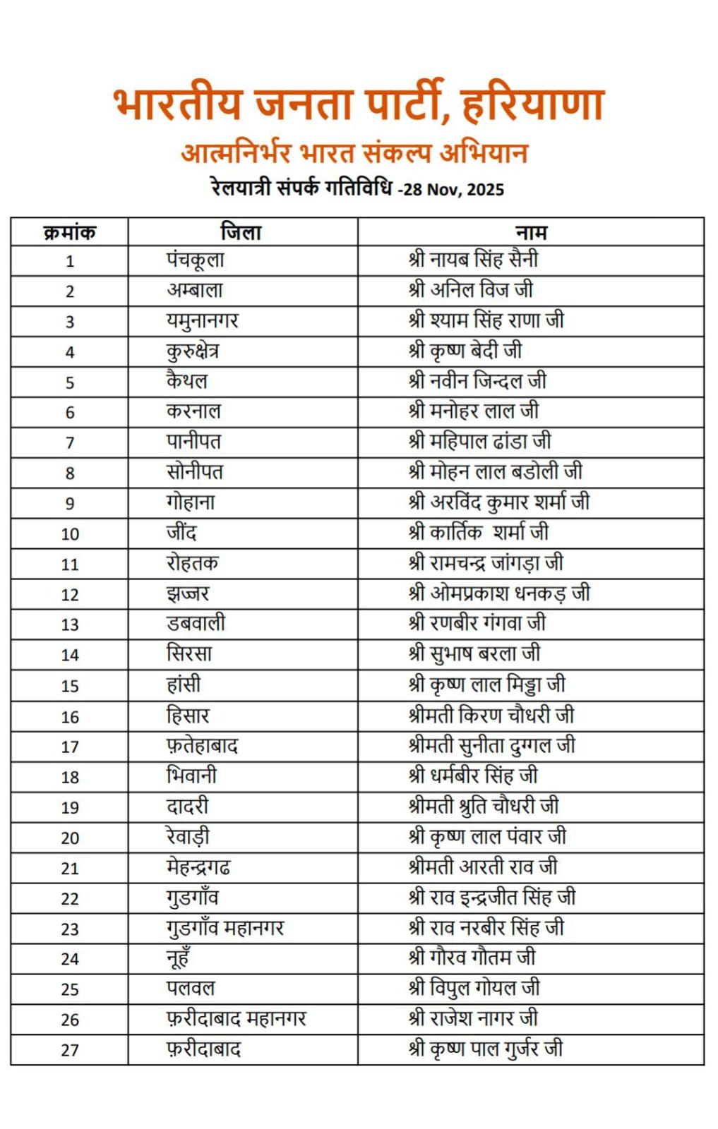 भाजपा हरियाणा