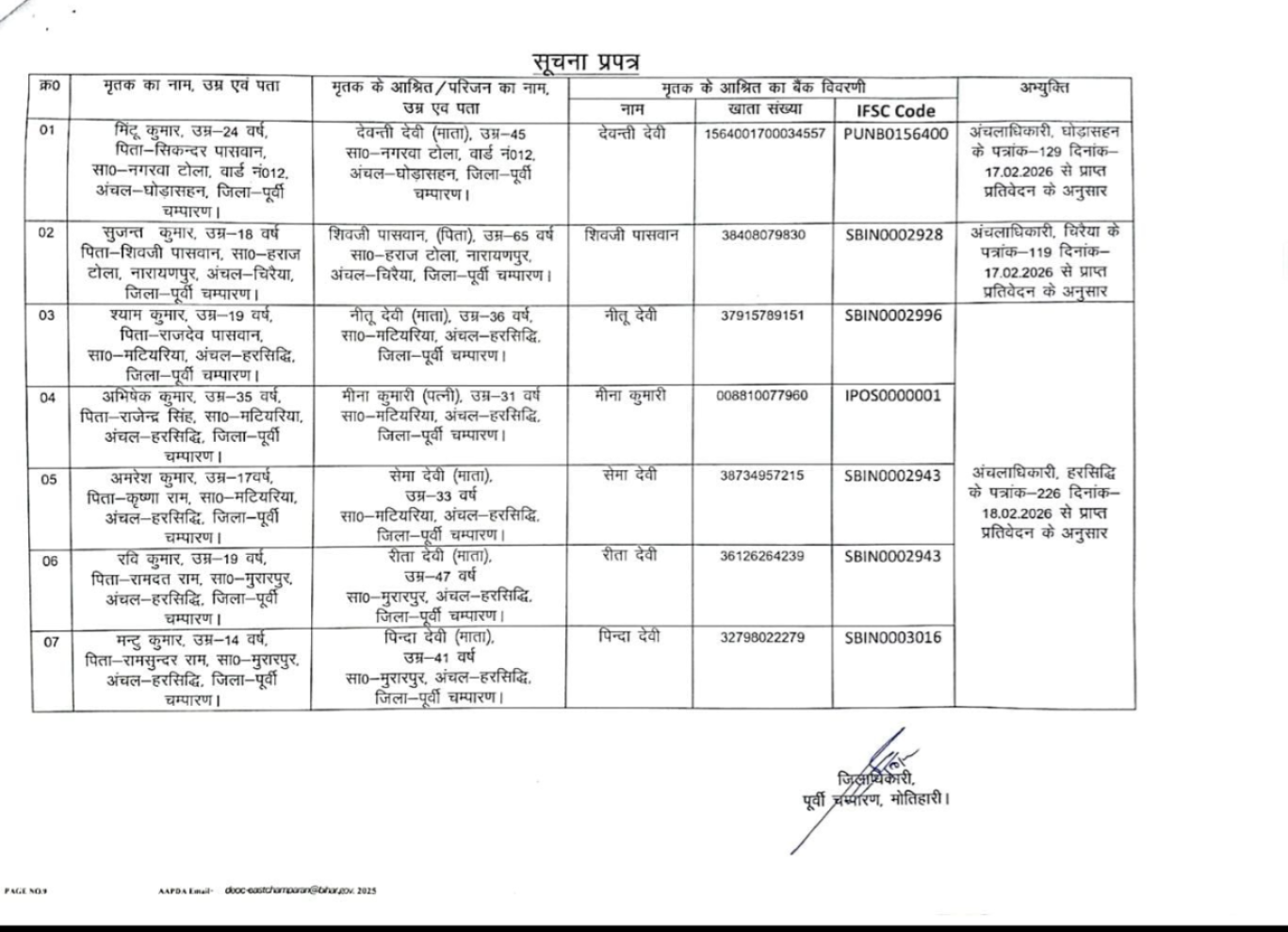 भिवाड़ी हादसा