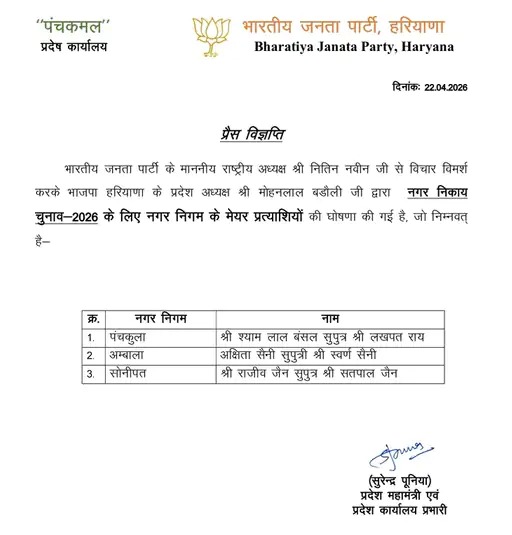 BJP ने नगर निगम चुनावों के लिए अपने प्रत्याशियों की घोषणा