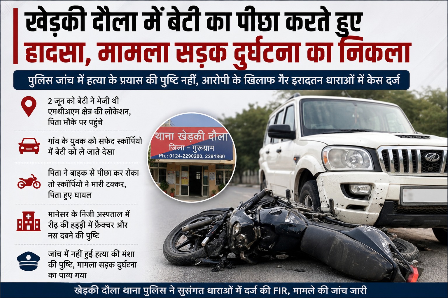 खेड़की दौला में बेटी का पीछा करते हुए हादसा, पुलिस जांच में मामला सड़क दुर्घटना का निकला 1 खेड़की दौला में बेटी का पीछा करते हुए हादसा
