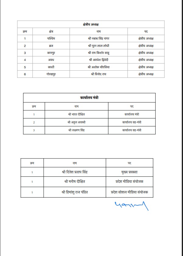 यूपी: BJP की नई टीम का हुआ ऐलान