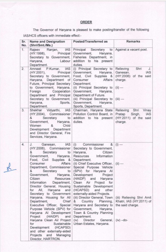 हरियाणा में बड़ा प्रशासनिक फेरबदल, 26 IAS-HCS अधिकारियों के तबादले