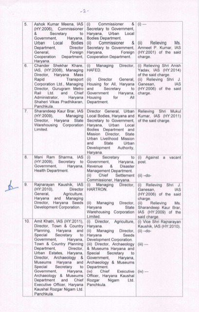 हरियाणा में बड़ा प्रशासनिक फेरबदल, 26 IAS-HCS अधिकारियों के तबादले