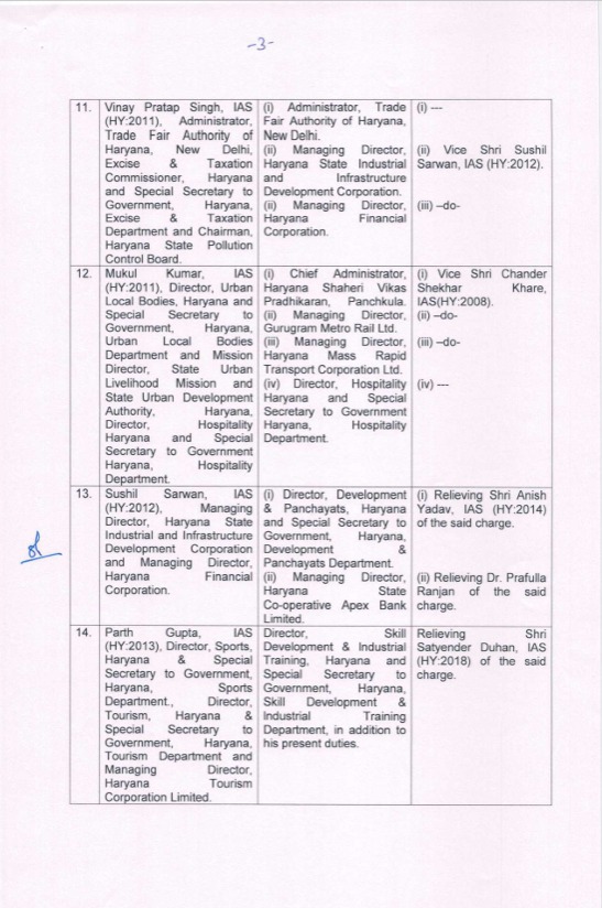 हरियाणा में बड़ा प्रशासनिक फेरबदल, 26 IAS-HCS अधिकारियों के तबादले