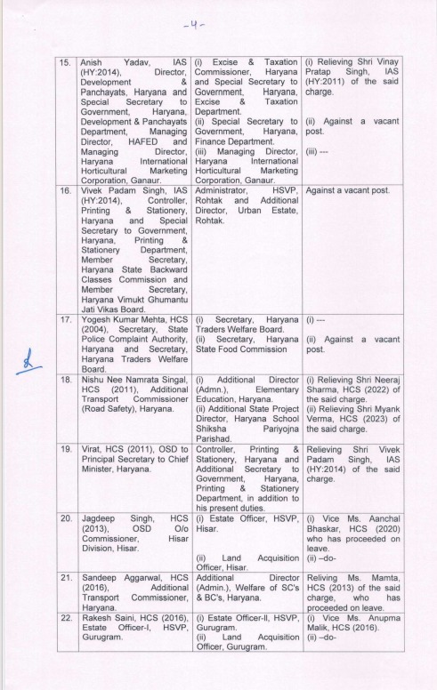 हरियाणा में बड़ा प्रशासनिक फेरबदल, 26 IAS-HCS अधिकारियों के तबादले