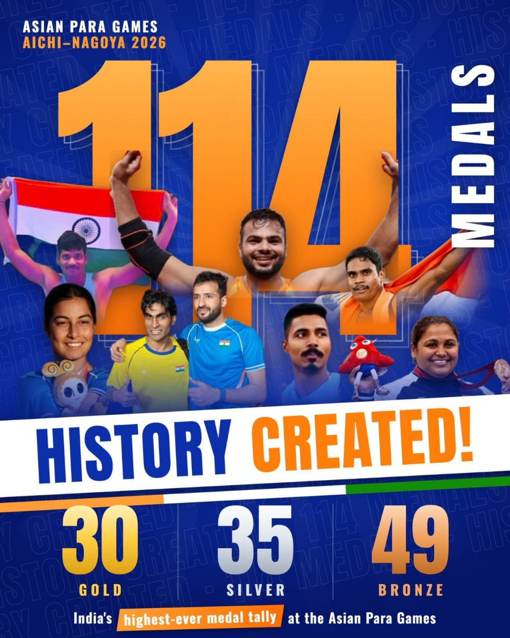 ’एशियन पैरा गेम्स में भारत का ऐतिहासिक परचम, 114 पदकों के साथ टीम इंडिया ने रचा नया इतिहास’, ’भारतीय पैरा खिलाड़ियों की अभूतपूर्व उपलब्धि पर वित्त मंत्री ओपी चौधरी ने दी बधाई’…. 11 gkgkg